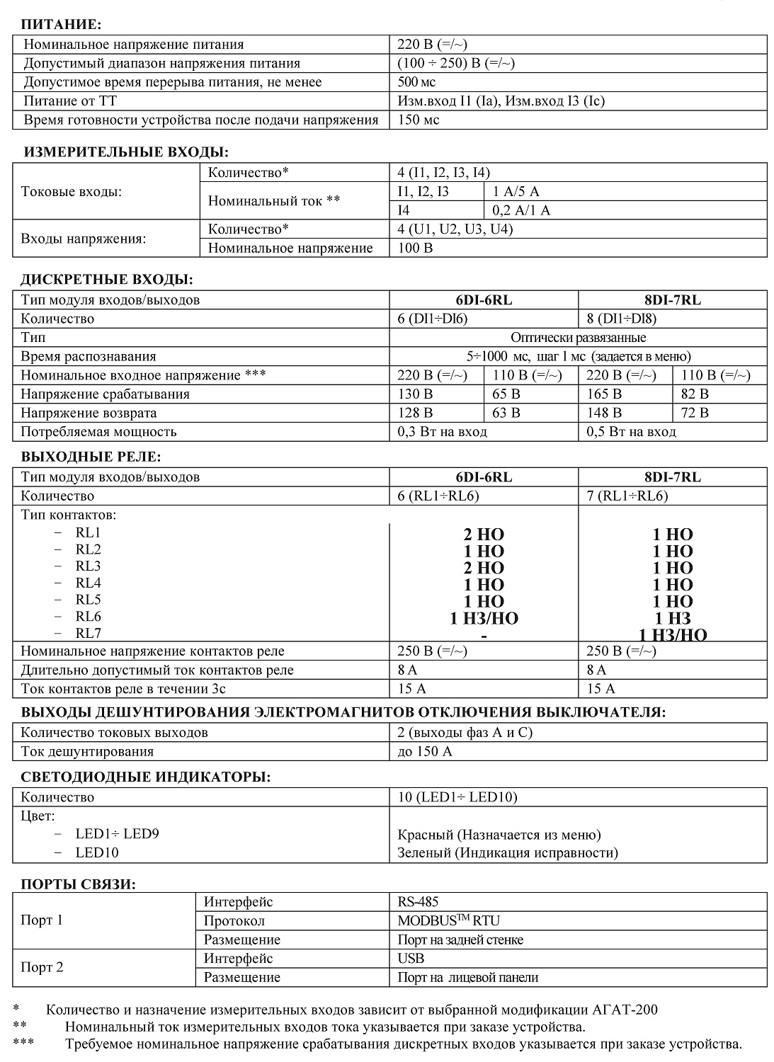 Микропроцессорное устройство релейной защиты - Агат-200.РПН